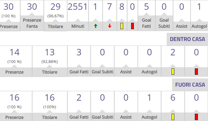 Multiruolo e decisivo, la migliore stagione di Gyasi